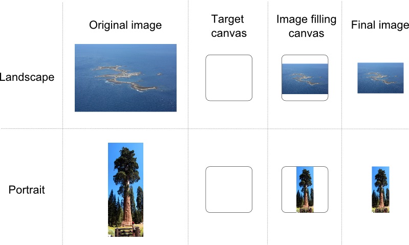 Resizing two pictures with landscape and portrait aspect ratio to make them fill a given canvas.
