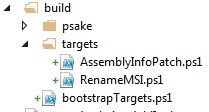 The organisation of build target with PSake
