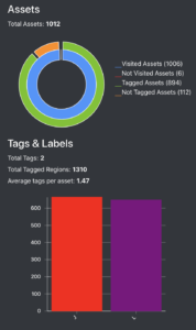 The tag repartitions of L and J.