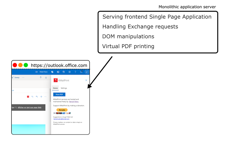 KMailPrint started with a monolithic server approach where many responsibilities were handled by the same codebase.